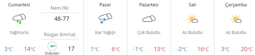 Meteoroloji, Ankarayı uyardı: Pazar günü kar yağacak