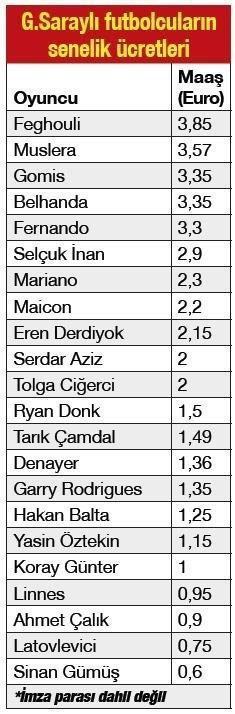 Galatasarayda Yuto Nagatomo farkı