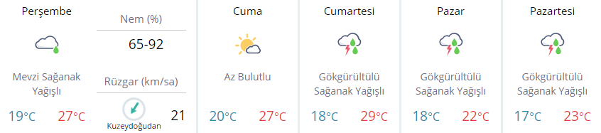 İstanbulda öğleden sonra yağış geçişleri olacak