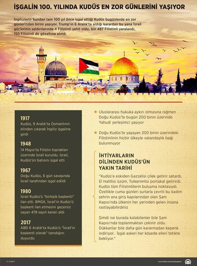 İstanbuldaki Kudüs zirvesinde tarihi bir karar Filistin tanındı, Doğu Kudüs başkent