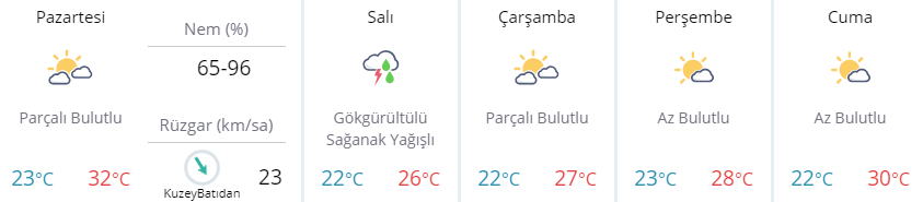 Biraz da olsa serinleyeceğiz İstanbula yağmur müjdesi