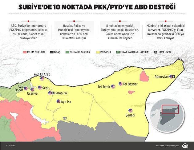 Özgür Suriye Ordusu (ÖSO), PKK/PYD/YPG’ye karşı operasyon başlattı