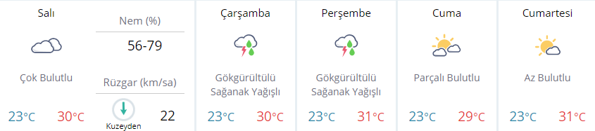 Meteoroloji, İstanbuldaki sağanak yağış için saat verdi