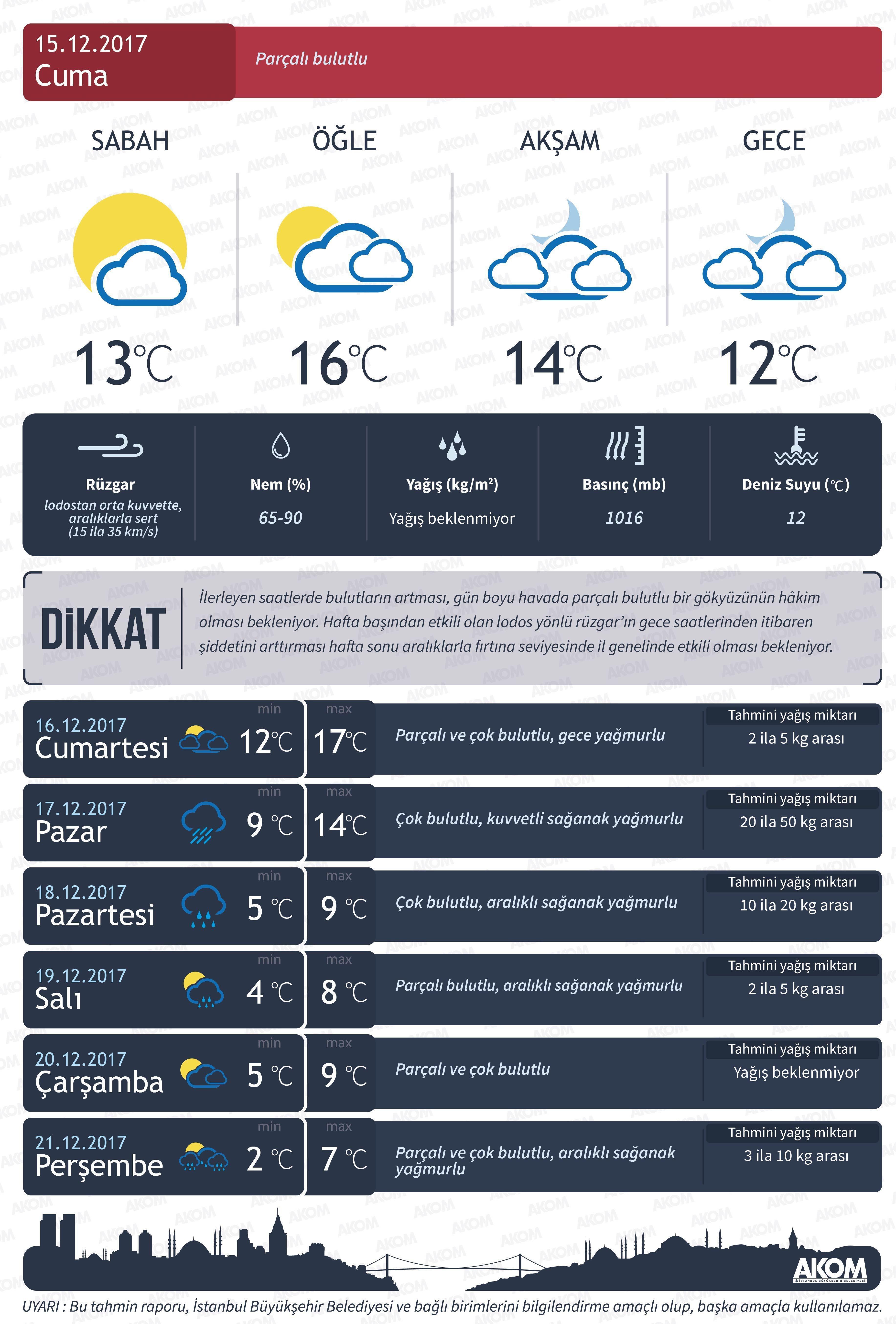Meteorolojiden İstanbula hafta sonu için sağanak yağış uyarısı