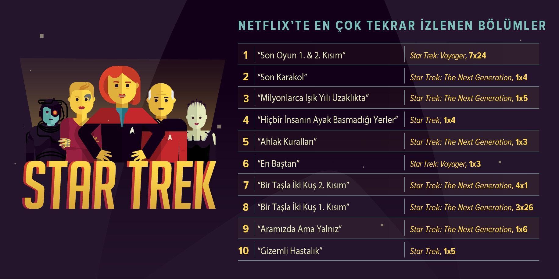 Netflix, Uzay Yolu Hayranlarının Favori Bölümlerini Açıklıyor