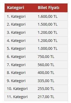Galatasaray-Fenerbahçe maçı bilet fiyatları