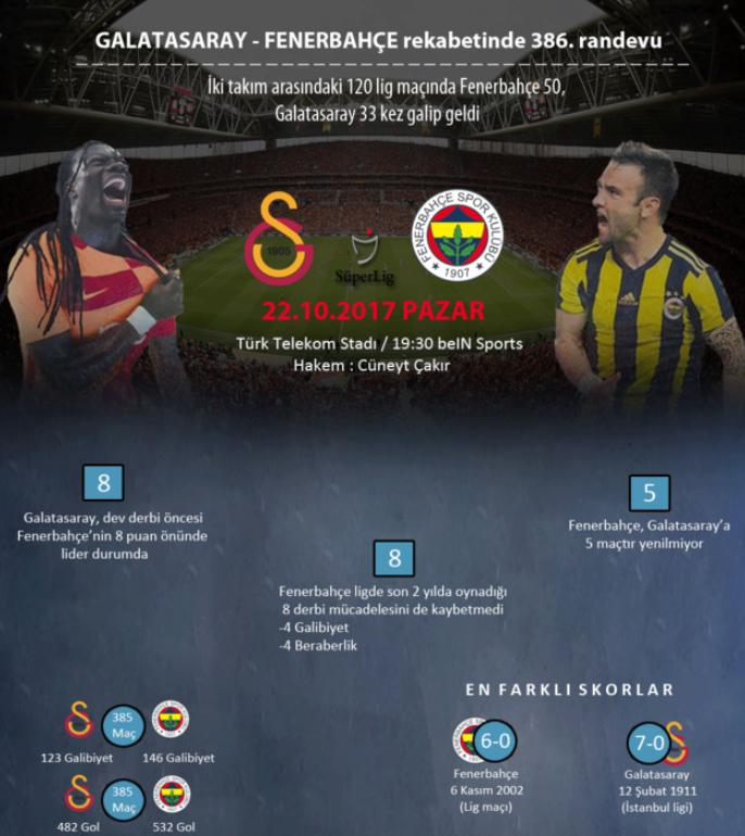Galatasaray Fenerbahçe derbisi hangi gün saat kaçta hangi kanalda