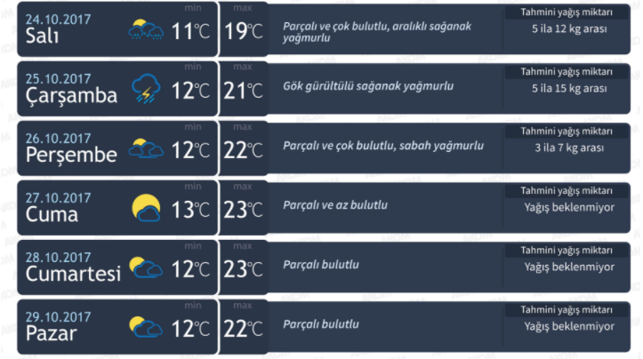 Meteoroloji ve AKOMdan İstanbula sağanak yağış uyarısı