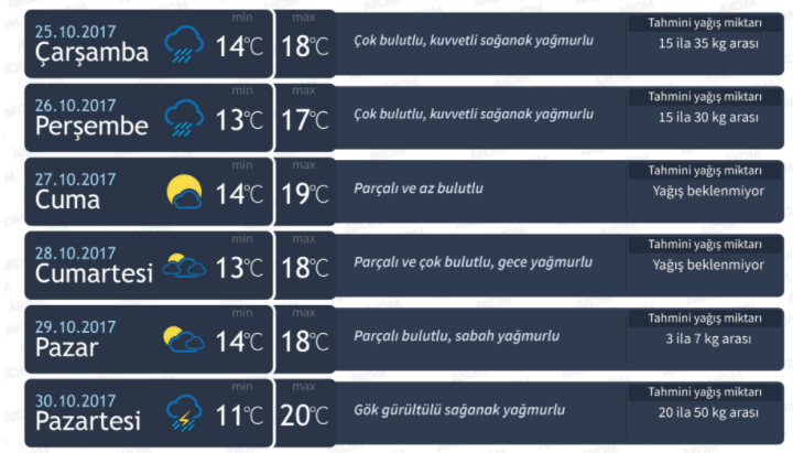 Meteoroloji uzmanlarından İstanbula kuvvetli sağanak uyarısı