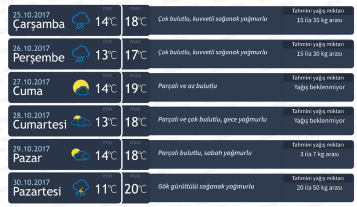 Meteoroloji ve AKOMdan İstanbul için kuvvetli sağanak yağış uyarısı