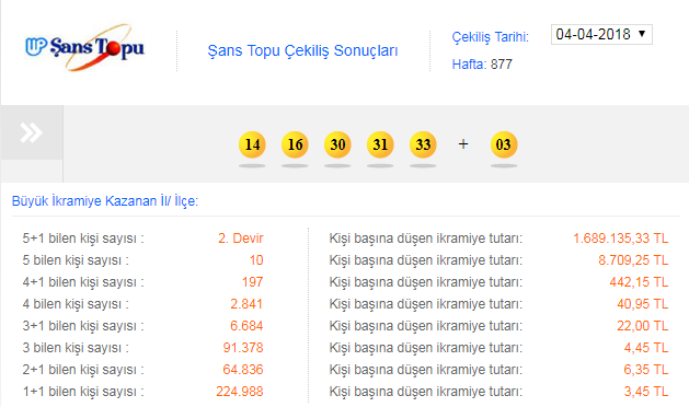 Yine devretti: Şans Topu sonuçları: (11 Nisan 2018)