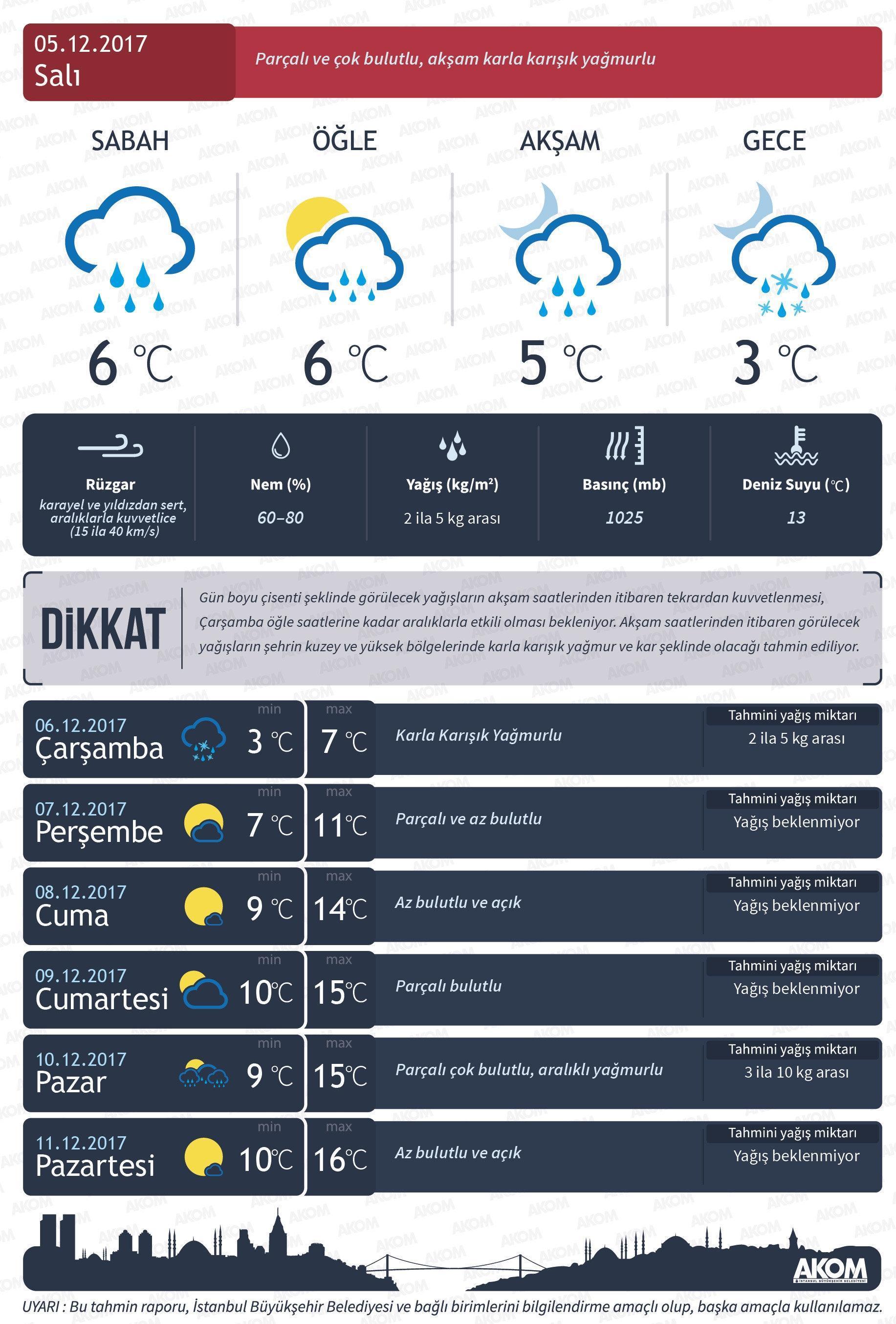 İstanbula kar ne zaman yağacak