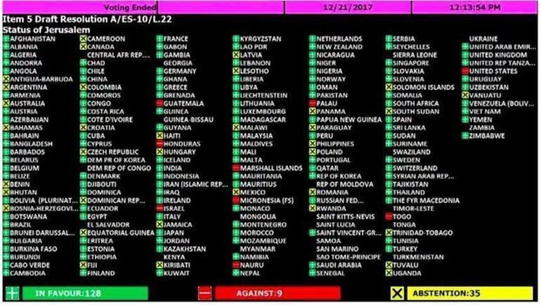 Kudüs tasarısı BM Genel Kurulunda kabul edildi (BM oylaması)