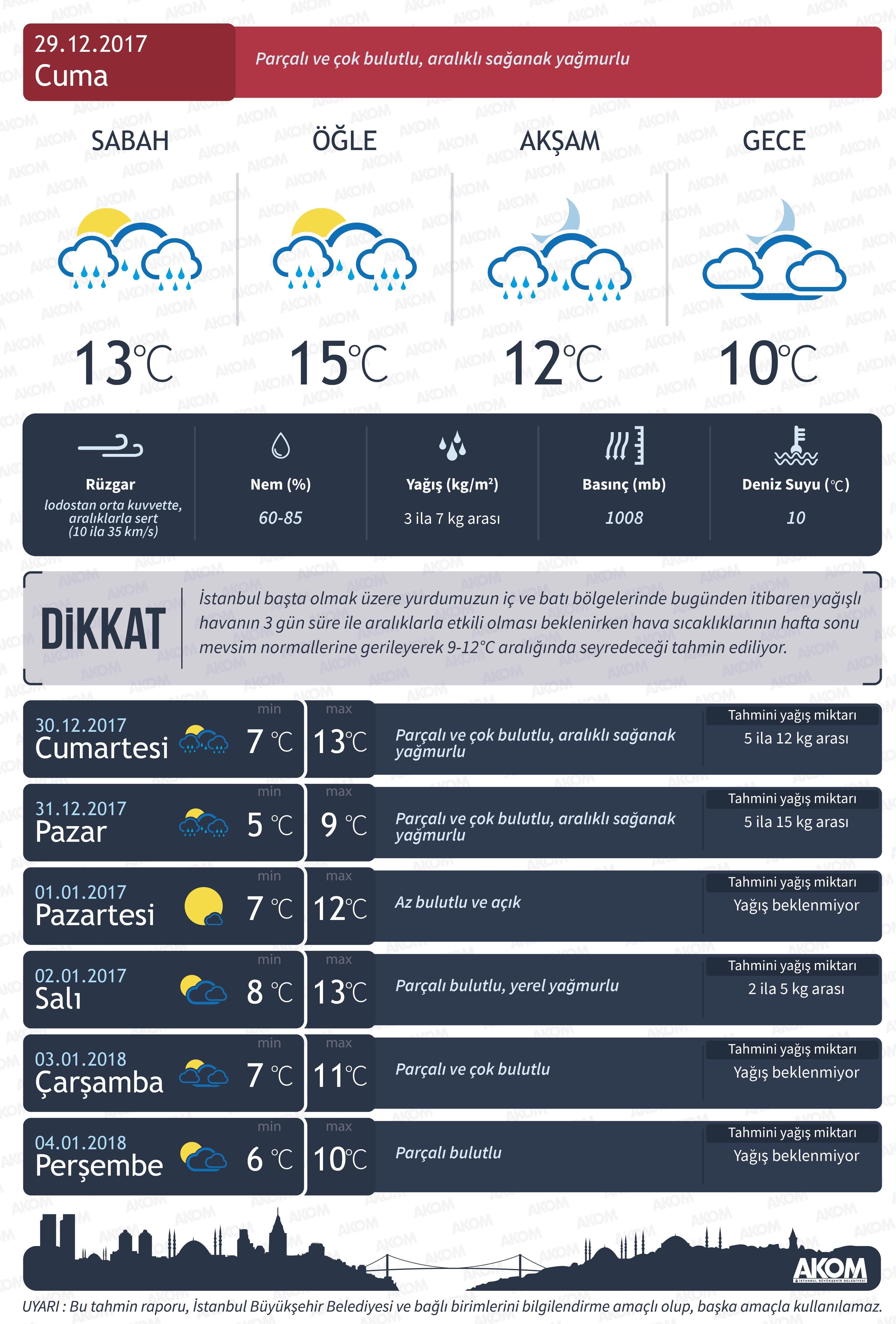İstanbul’da yılbaşında hava nasıl olacak  (Meteoroloji 29 Aralık son dakika hava durumu raporu)