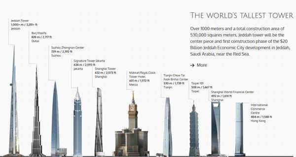 Suudi Arabistan’daki dünyanın en yüksek gökdeleni böyle görünecek