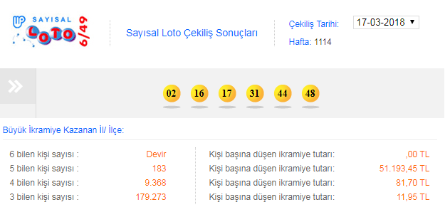 Sayısal Loto sonuçları açıklandı: 17 Mart 2018 çekilişinde büyük ikramiyeyi kimse bilemedi