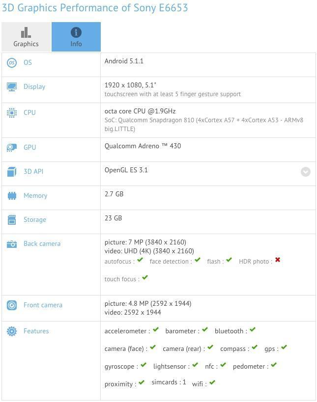 Xperia Z5 ve Z5 Compactın teknik özellikleri belli oldu