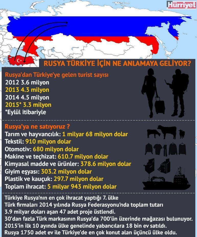 Rus operatörlerden Türkiyeye satışa devam açıklaması