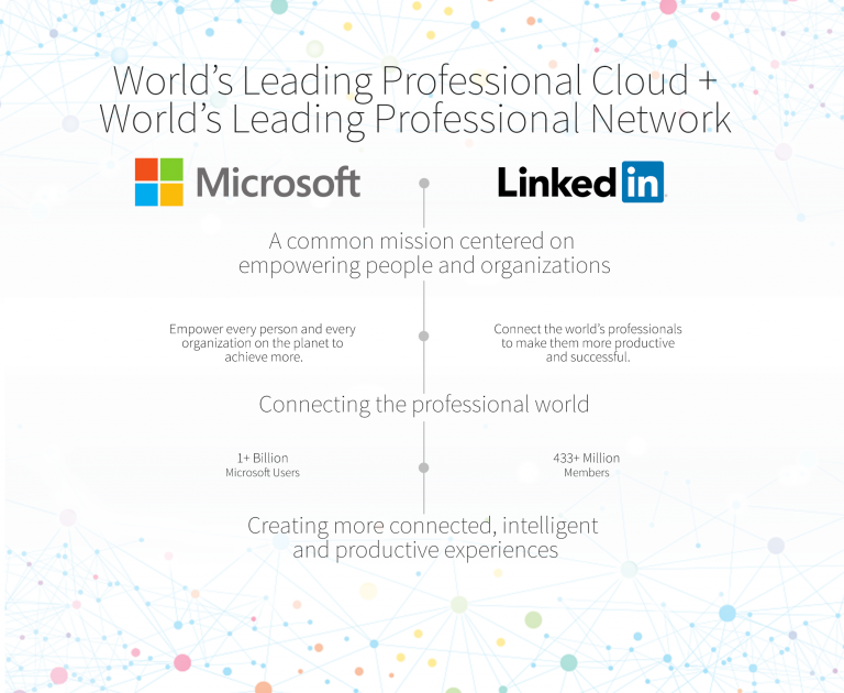 Microsoft, LinkedIni Astronomik Ücretle Satın Aldı