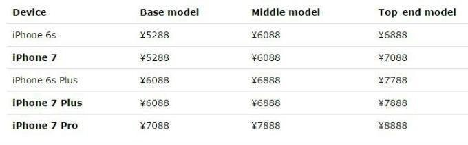 iPhone 7nin fiyatı belli oldu