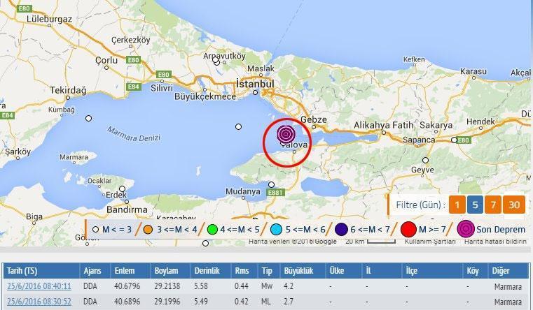 İstanbulda deprem
