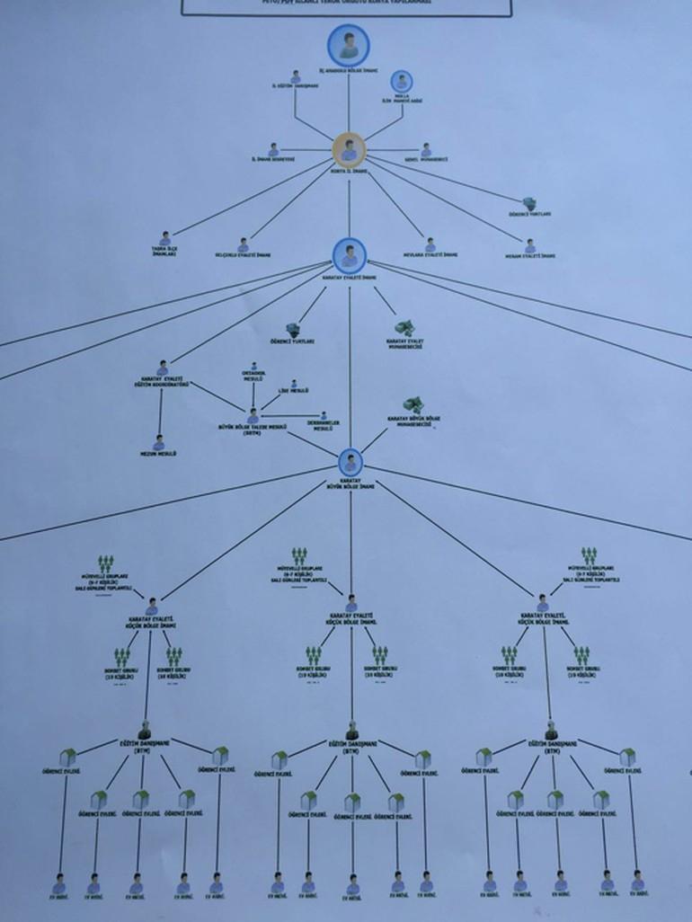 İlk kez FETÖye ait bir şema ortaya çıktı