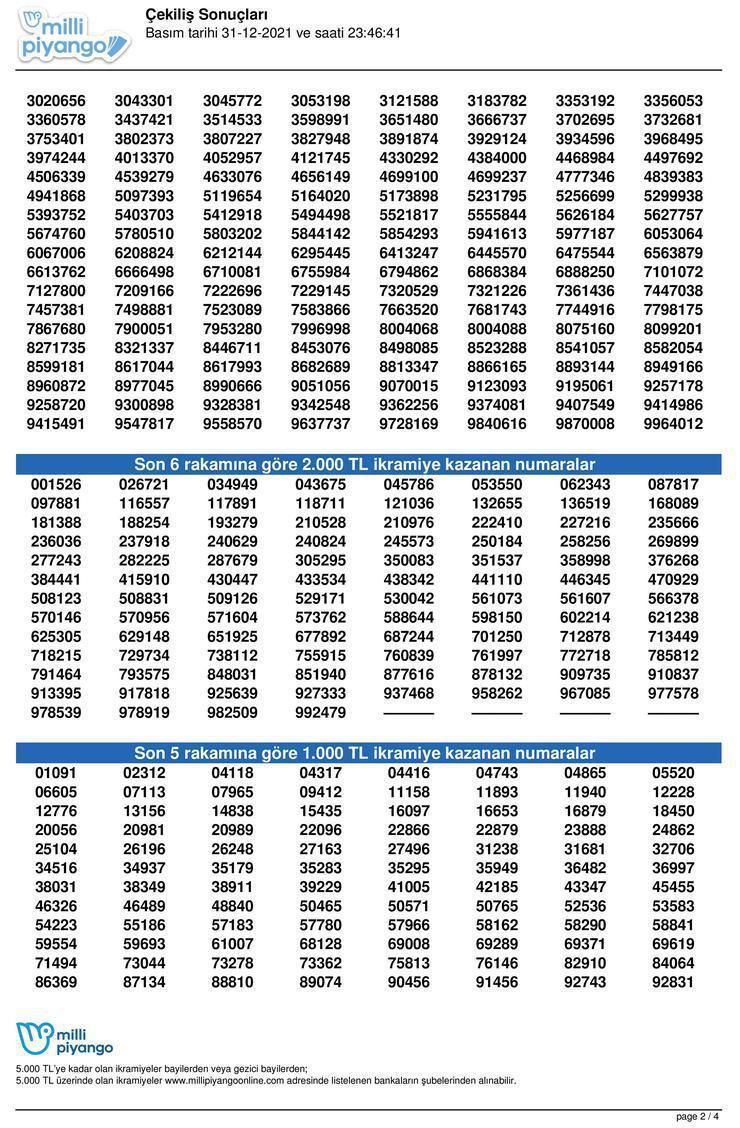 Milli Piyango 2022 yılbaşı çekilişi sorgulama ekranı MPİ yılbaşı çekilişinde 12 bin  ve 120 bin TL ve kazanan bilet listesi