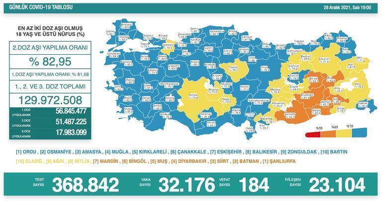 Türkiyedeki vaka sayılarına Omicron etkisi 2,5 ay sonra bir ilk