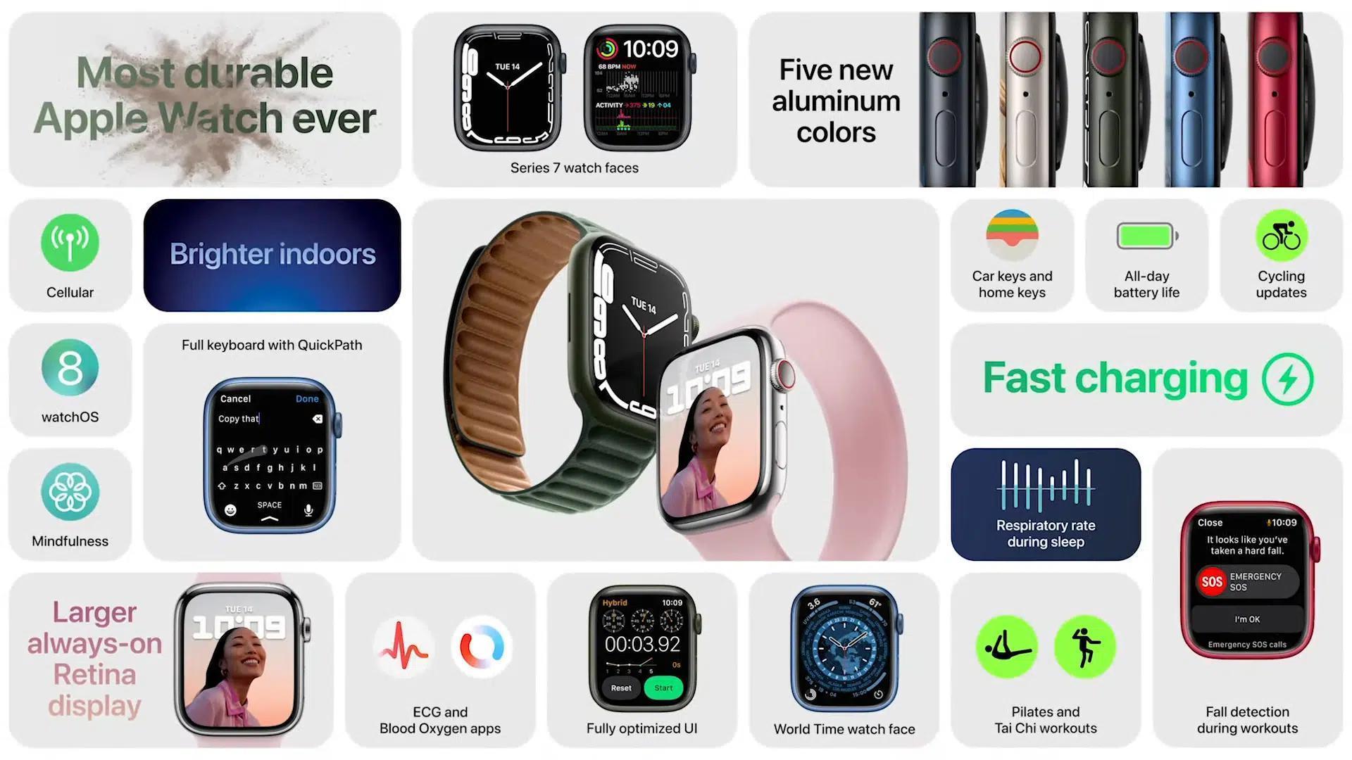 Apple Watch Series 7’yi resmi olarak duyurdu İşte fiyatı ve özellikleri…