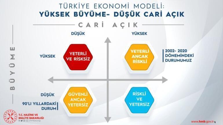 Kur korumalı TL mevduatı uygulaması, ekonomide Türkiye modeli Bakan Nebati canlı yayında açıkladı