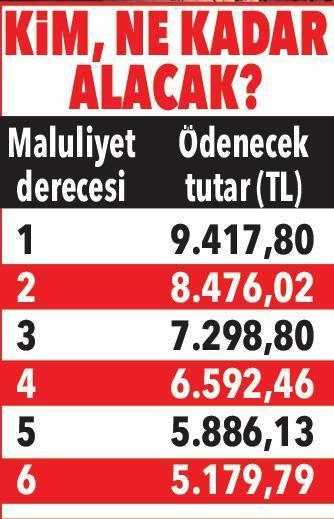 Memur emeklisinin zam farkı perşembe hesapta