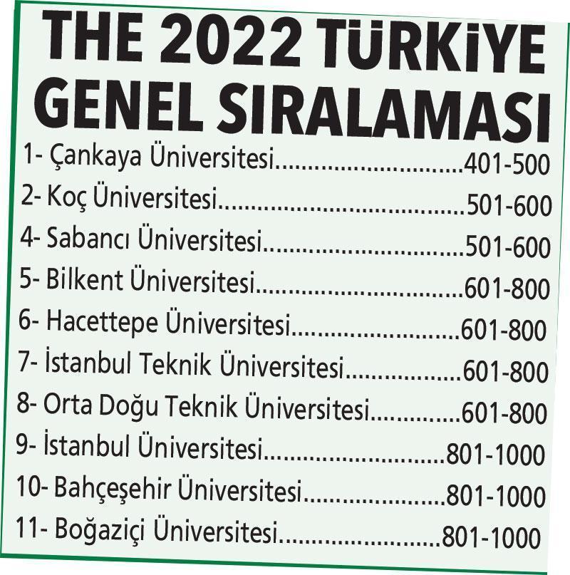 Dünyanın ve Türkiyenin en iyi üniversiteleri açıklandı