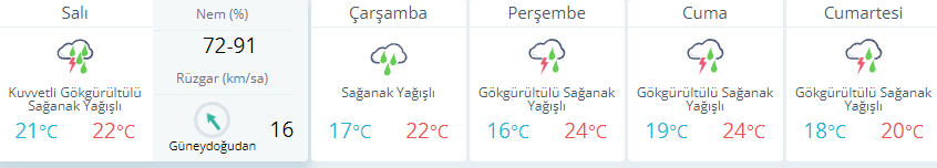 Son dakika hava durumu raporu: Sıcaklık bir anda düşecek İstanbul, Ankara ve İzmir...