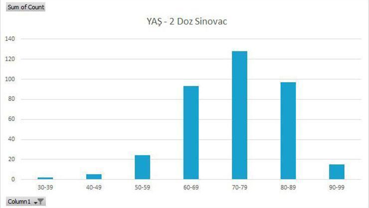 Sinovac aşısı ile ilgili çarpıcı sonuç Türkiyedeki araştırmanın verileri açıklandı...