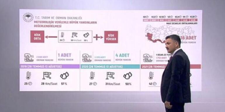 Orman yangınları neden çıktı Bakan Pakdemirli CNN TÜRKte açıkladı