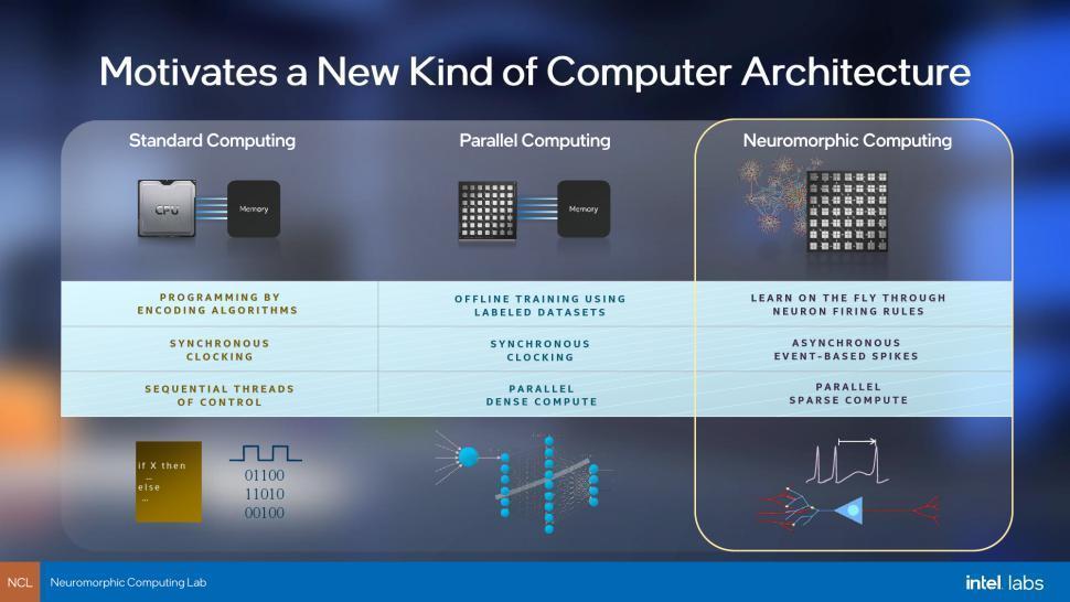 Intel, 4 Loihi 2 Nöromorfik çipini tanıttı