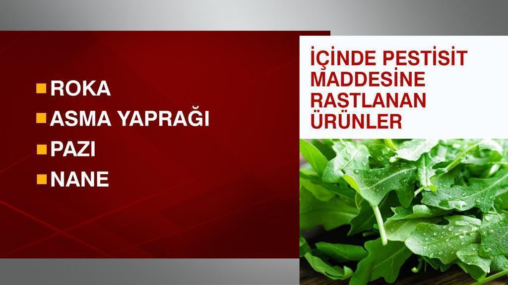 Meyve ve sebzelerdeki ölümcül tehlike İstanbul’da araştırıldı…