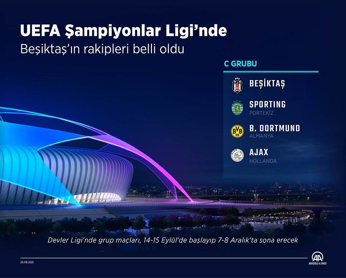 Son dakika: Beşiktaşın Şampiyonlar Ligindeki rakipleri belli oldu