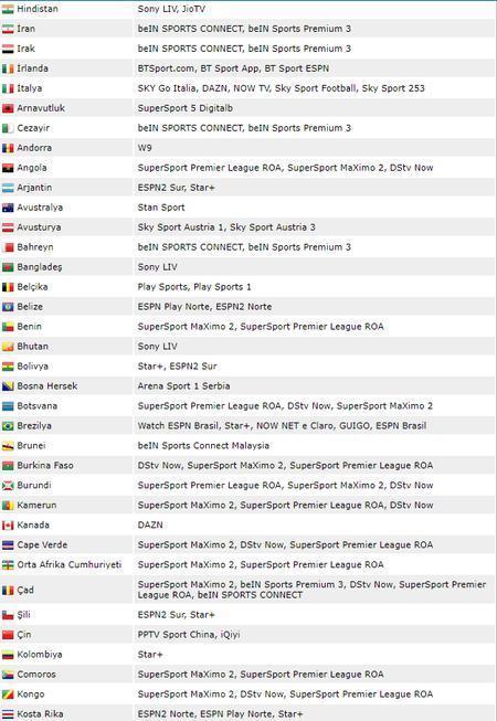 Marsilya Galatasaray maçı ne zaman, saat kaçta, hangi kanalda UEFA Avrupa Ligi GS Marsilya maçı şifresiz canlı izlenebilir mi