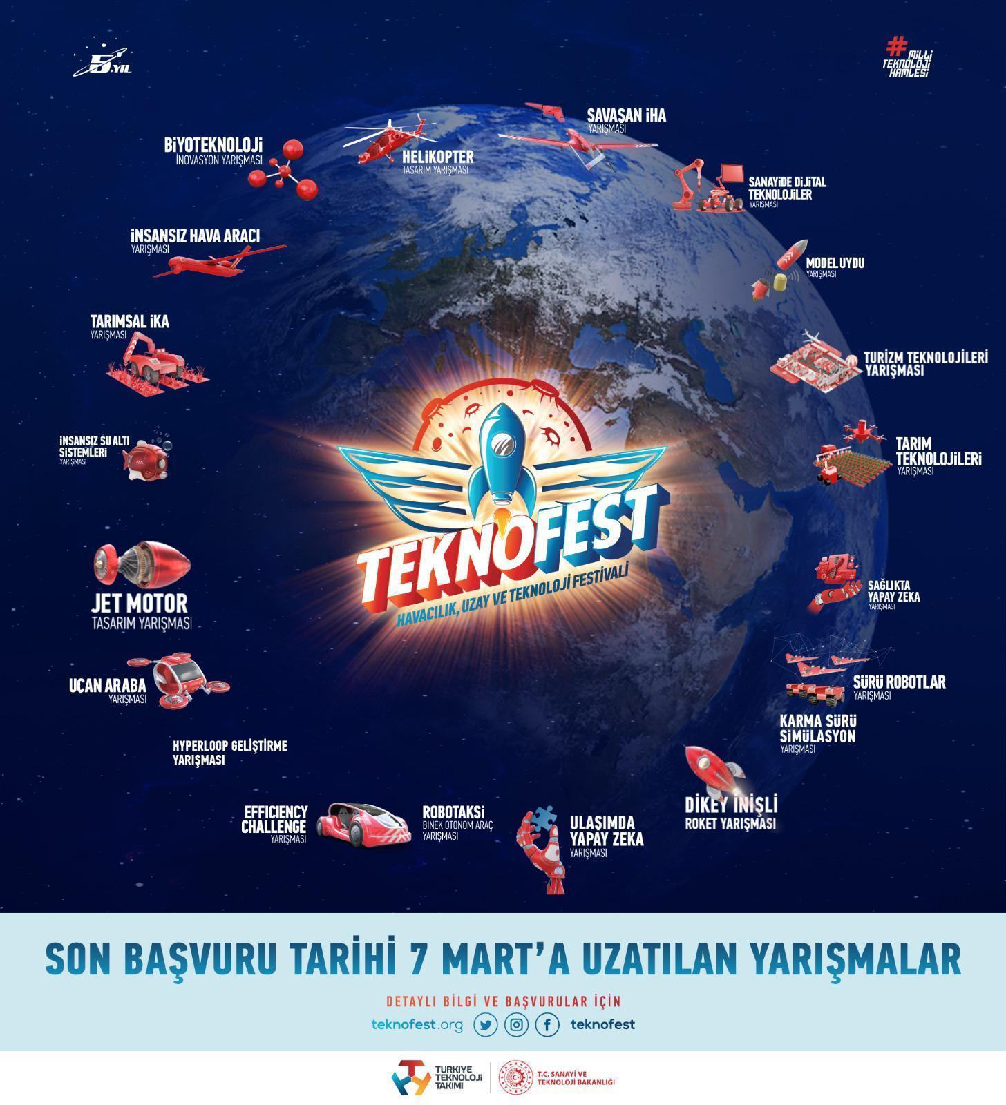 TEKNOFEST Karadenizde başvuru süresi 7 Marta uzatıldı