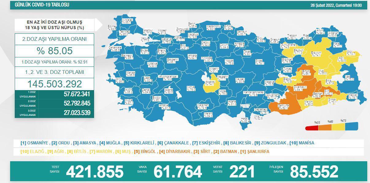 26 Şubat koronavirüs tablosu