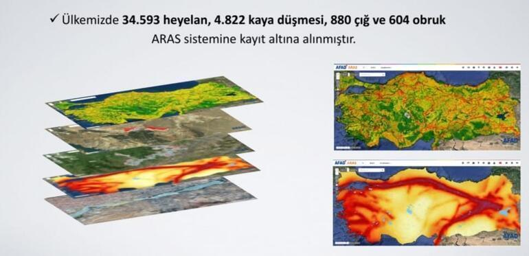 AFAD çıkardı: Türkiyenin risk haritası Heyelan, çığ, orman yangını...