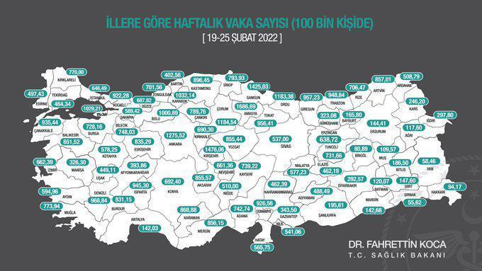 Bakan Koca paylaştı İl il haftalık koronavirüs vaka sayıları