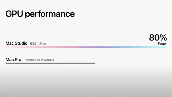 Apple M1 Ultra kullanıcılara neler sunacak