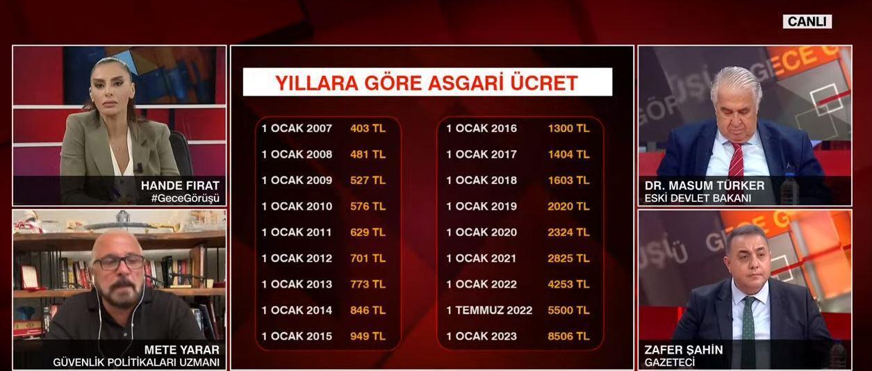 Asgari ücret Ara Zammı Ne Kadar Olacak? CNN TÜRK Canlı Yayınında Son ...