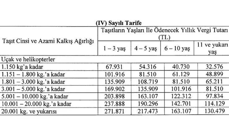 MTV De 2024 Tarifesi Belli Oldu 1 Ocak Tan Itibaren Y R Rl E Giriyor   6590f9ca7b1b07016101473a 