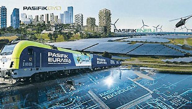 Halka arz gelirinin yüzde 80’ı yatırımlara)