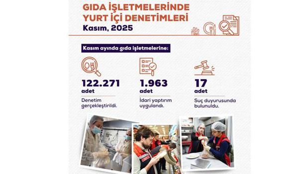 Bakan Yumaklı duyurdu! '30 günde 141 milyon TL ceza kesildi')