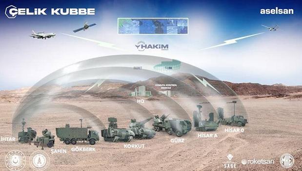 2 bin kilometre menzilli füzeler geliyor! Bakan Kacır açıkladı: Çelik Kubbe'yi geliştiriyoruz)