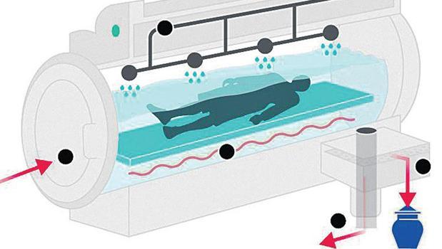 Tartışmalı cenaze yöntemi)